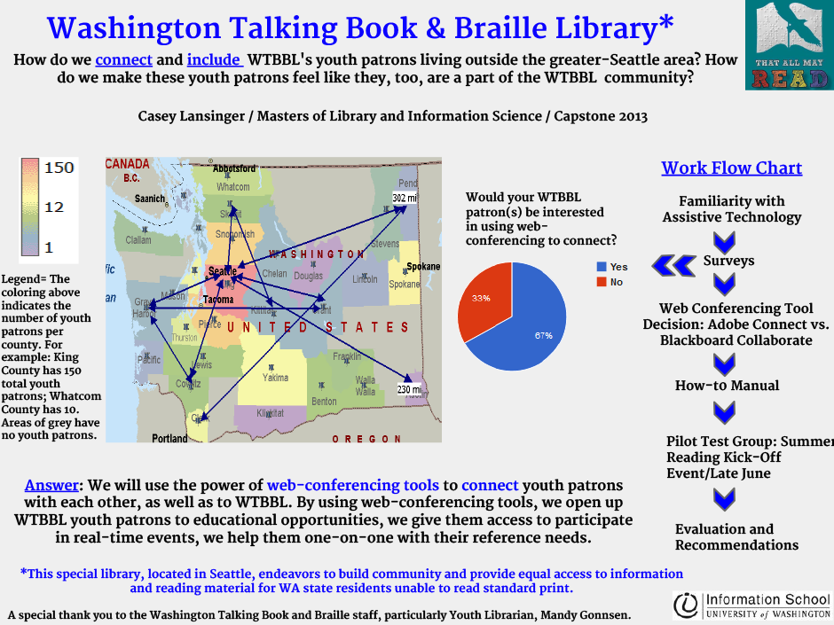 Washington Talking Book and Braille Library Virtual Youth Programming